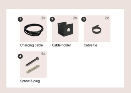 EV Dual Wall 2x3-phase 32A Type 2